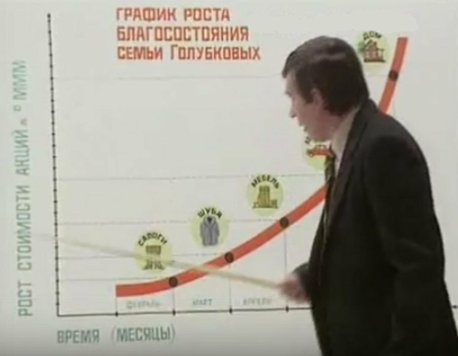 По заветам Лени Голубкова: Организаторы финансовой пирамиды из Тольятти «кинули» россиян на 3 млн рублей